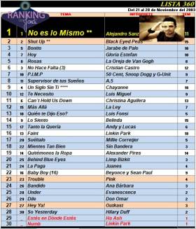 Ranking 360 de 2003
